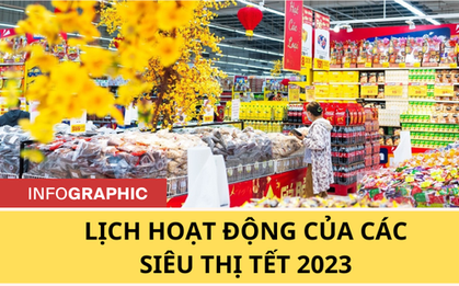Lịch phục vụ Tết Quý Mão 2023 của các siêu thị trên cả nước