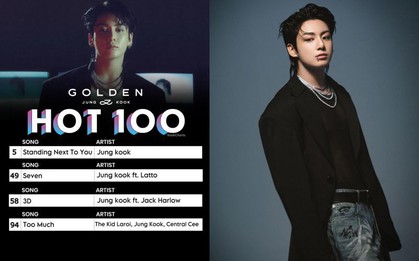 Jung Kook liên tiếp lập kỷ lục: Nghệ sĩ solo Kpop duy nhất chiếm 4 vị trí trên Billboard Hot 100 cùng lúc, tạo “cơn sốt” album tại Mỹ!