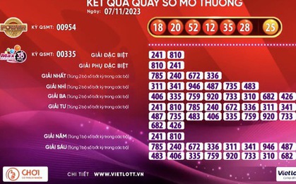 Vé Vietlott bán tại TP Thủ Đức trúng giải Jackpot 1 35 tỉ đồng