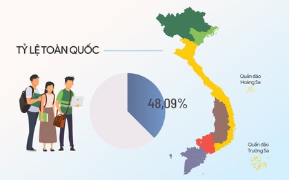 Infographic tỷ lệ thí sinh tốt nghiệp THPT nhập học năm 2022 của 63 tỉnh, thành