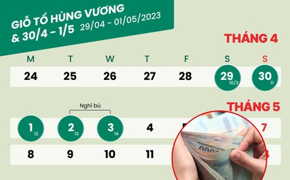 Đi làm ngày giỗ tổ Hùng Vương, 30/4 và 1/5, người lao động được công ty trả bao nhiêu tiền?