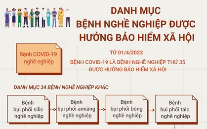 Từ 1/4, COVID-19 là bệnh nghề nghiệp được hưởng bảo hiểm xã hội
