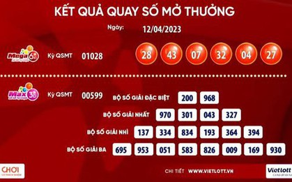 Vé số Vietlott bán qua điện thoại trúng giải Jackpot 73 tỉ đồng