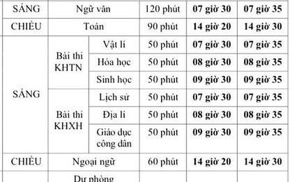 Bộ GDĐT "bật mí" đề thi tốt nghiệp THPT 2023, thí sinh cần nắm chắc những nội dung này