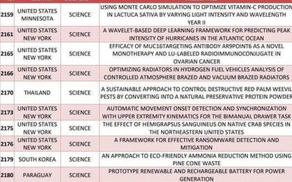 Lùm xùm cuộc thi Genius Olympiad 2023: Xin lỗi, rồi sao nữa?