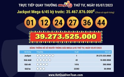 Vé số trúng giải Jackpot Vietlott 39,2 tỉ đồng bán ở Thái Bình