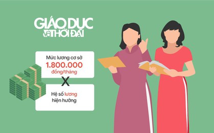 Infographic toàn cảnh về lương và phụ cấp của giáo viên