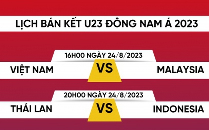 Lịch thi đấu và trực tiếp U23 Đông Nam Á hôm nay 24/8