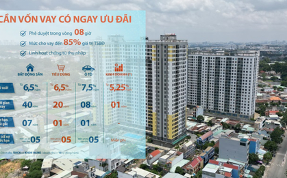 Ngân hàng tung gói cho vay mua nhà giá “bèo”
