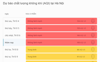 Hà Nội đang ô nhiễm không khí nghiêm trọng: Bụi mịn PM2.5 cao gấp 16 lần, đạt đỉnh vào 12 giờ trưa nay