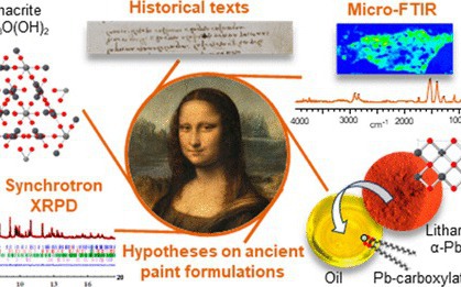 Bí mật mới đặc biệt trong bức tranh Mona Lisa được phát hiện