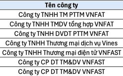 Công an tìm người bị lừa chuyển tiền vào những tài khoản ngân hàng dưới đây