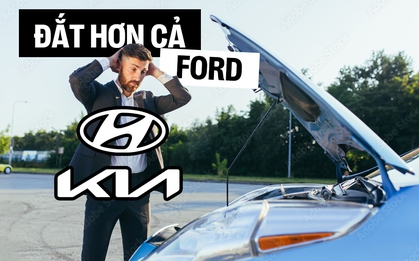 Bảng thống kê này cho thấy bảo dưỡng Ford rẻ hơn cả Kia, Hyundai, chăm BMW đỡ tốn hơn Mercedes