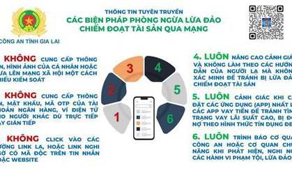Công an chỉ rõ nguyên tắc "3 không, 3 luôn" để tránh bị lừa đảo, rút sạch tiền trong tài khoản