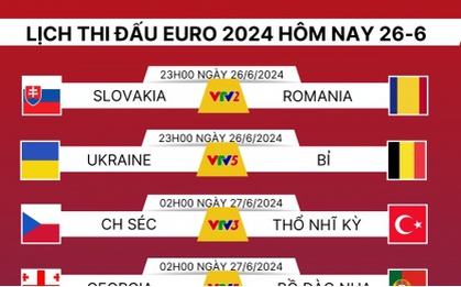 Lịch thi đấu và trực tiếp EURO 2024 hôm nay 26/6: Bồ Đào Nha và Bỉ dễ thở