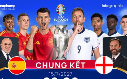 Chung kết EURO 2024 - Tây Ban Nha vs Anh: Trước ngưỡng cửa lịch sử