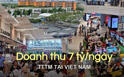 Một trung tâm thương mại kiếm 7 tỷ/ngày tại Việt Nam, cuối tuần nào cũng đông nghịt người lui đến