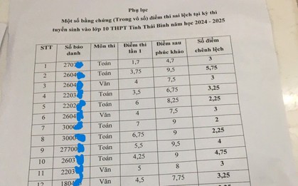 Bất thường điểm thi vào lớp 10 ở Thái Bình: Học sinh biết điểm xong trầm cảm, bố mẹ nghỉ việc ở nhà trông