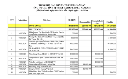 Hà Nội công khai hơn 1.700 trang sao kê tiền ủng hộ đồng bào bị ảnh hưởng bởi bão số 3