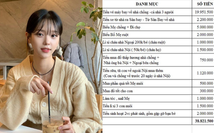 Tết này quyết tiêu không dưới 30 triệu