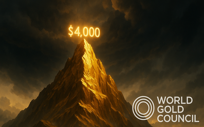 Giá vàng mất mốc 4.000 USD/ounce, chuyên gia cảnh báo bất ngờ