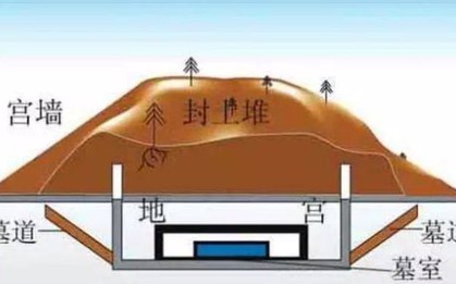 Bí mật kinh hoàng nhất trong lăng mộ Tần Thuỷ Hoàng