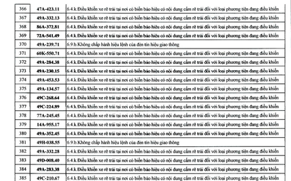 482 chủ xe có biển số sau nhanh chóng nộp phạt nguội theo Nghị định 168