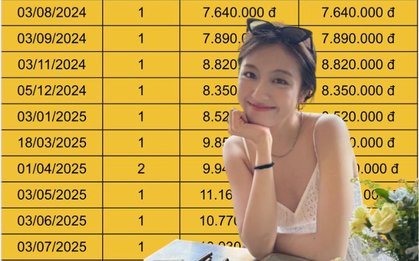 Bức ảnh sao kê không phải ai cũng có