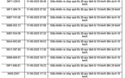 164 chủ xe máy có biển số sau nhanh chóng nộp phạt nguội theo Nghị định 168