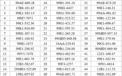 95 chủ xe máy có biển số sau nhanh chóng nộp phạt nguội theo Nghị định 168