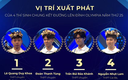 Công bố thứ tự thi của 4 thí sinh Chung kết Đường lên đỉnh Olympia 2025