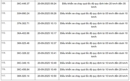 360 xe có biển số sau vi phạm trên Quốc lộ 1, Quốc lộ 45, Quốc lộ 47 và Quốc lộ 15 nhanh chóng nộp phạt nguội theo Nghị định 168