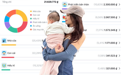 Bảng chi tiêu của người lương 16 triệu, 1 mình nuôi con nhỏ