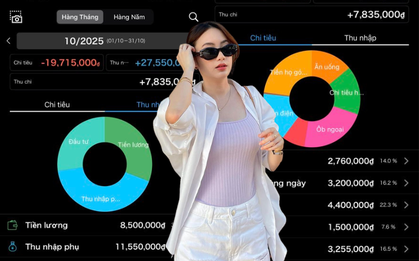 Bảng chi tiêu của người kiếm 27,5 triệu/tháng, 1 mình nuôi 2 con