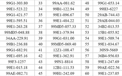 245 chủ xe đi trên vỉa hè, chạy ngược chiều có biển số sau nhanh chóng nộp phạt nguội theo Nghị định 168