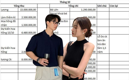 Dụi mắt 5 lần với bảng chi tiêu của cặp vợ chồng ở TP.HCM
