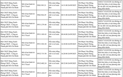 83 chủ xe có biển số sau đi vào khu vực cấm nhanh chóng nộp phạt nguội theo Nghị định 168