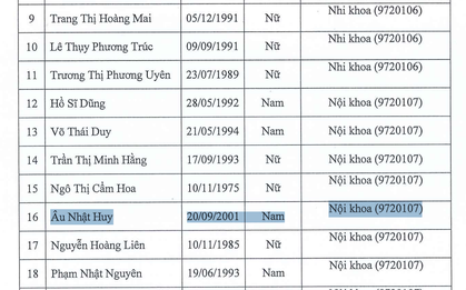 Một nghiên cứu sinh trẻ nhất trường y bị tố "đạo văn"