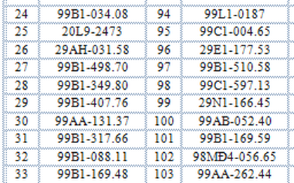 Hơn 300 chủ xe máy mang biển số sau nhanh chóng nộp phạt nguội theo Nghị định 168