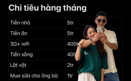 Bảng chi tiêu không "1 kẽ hở" của vợ chồng ở TP.HCM