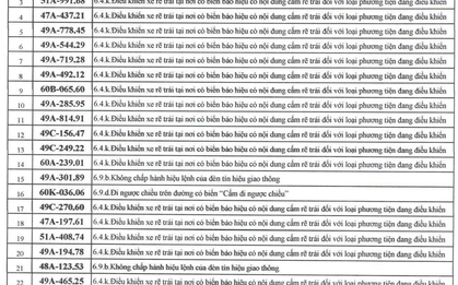 709 chủ xe có biển số sau nhanh chóng nộp phạt nguội theo Nghị định 168