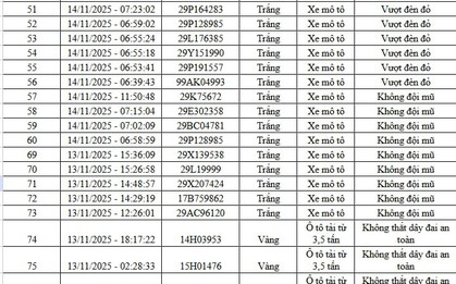 Qua camera AI, Cục Cảnh sát Giao thông phát hiện 83 trường hợp vi phạm, bị xử phạt nguội: Các chủ xe máy, ô tô có biển số sau chú ý!
