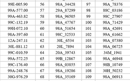 395 xe máy, ô tô có biển số sau nhanh chóng nộp phạt nguội theo Nghị định 168