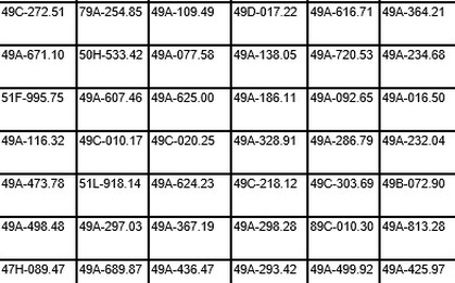 110 xe máy, ô tô có biển số sau nhanh chóng nộp phạt nguội theo Nghị định 168