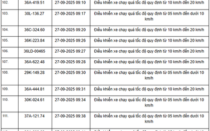 424 chủ xe máy, ô tô có biển số sau nhanh chóng nộp phạt nguội theo Nghị định 168