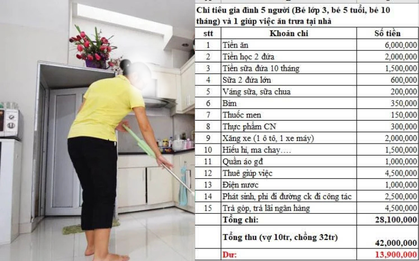 Nhà 5 người thêm 1 giúp việc: Bảng chi tiêu gây choáng!