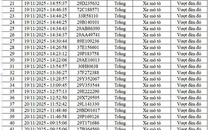 68 chủ xe vượt đèn đỏ, không đội mũ, chạy ngược chiều… có biển số sau nhanh chóng nộp phạt nguội theo Nghị định 168