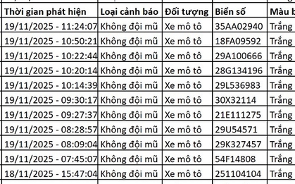 182 chủ xe máy có biển số sau nhanh chóng nộp phạt nguội theo Nghị định 168