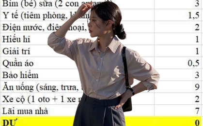 Vợ chồng Hà Nội kiếm 45 triệu/tháng, tiêu hết sạch