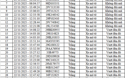 66 chủ xe máy, ô tô vi phạm tại cao tốc Nội Bài - Lào Cai và nội đô Hà Nội nhanh chóng nộp phạt nguội theo Nghị định 168